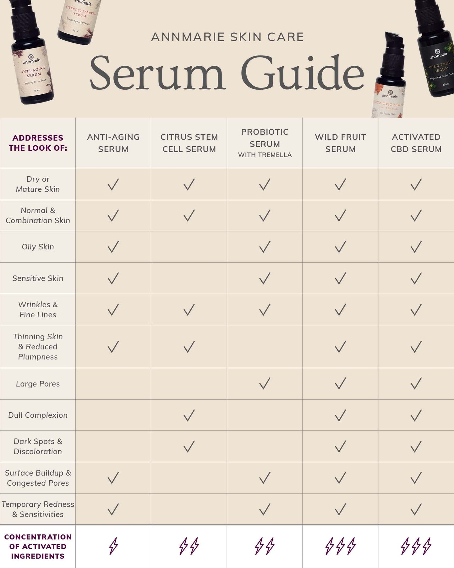 Anti-Aging Serum 30ml