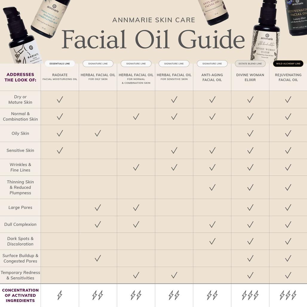 Radiate | Facial Moisturizing Oil 30 ml