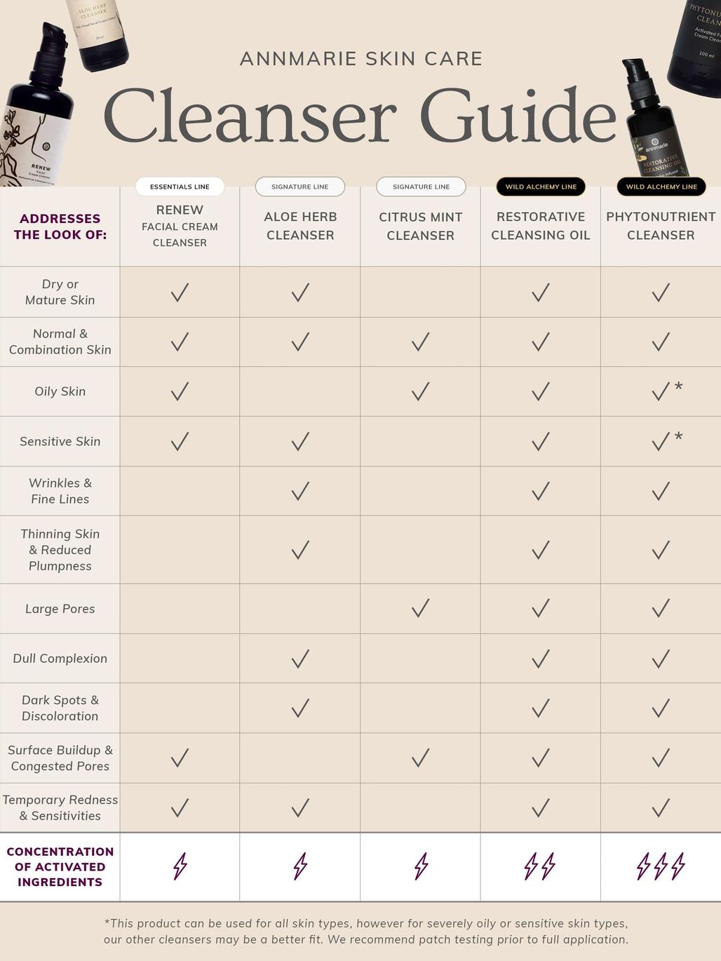 Aloe Herb Cleanser 100ml