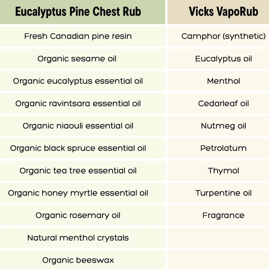 Eucalyptus Pine Chest Rub | Mother Nature's Vapor Rub