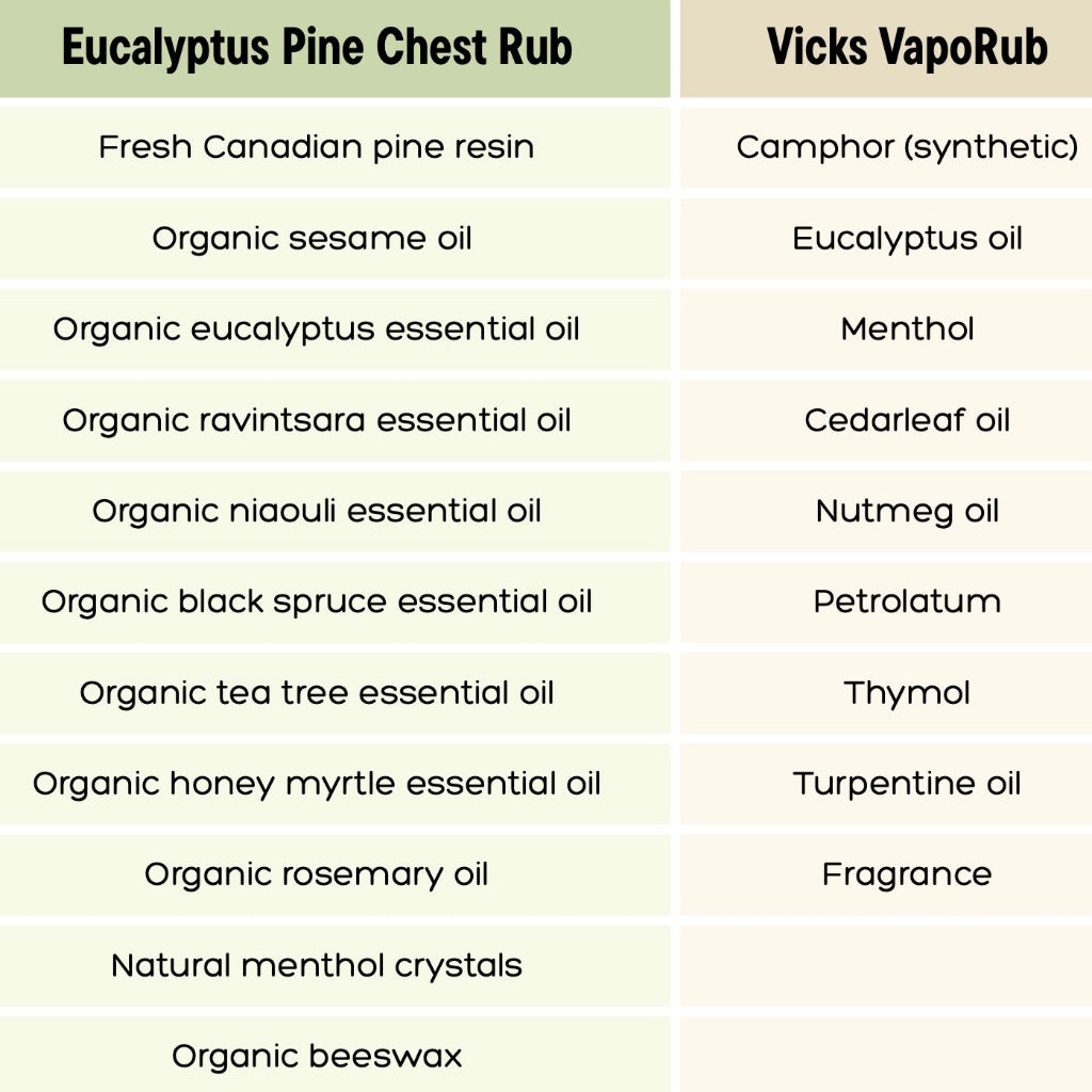 Eucalyptus Pine Chest Rub able